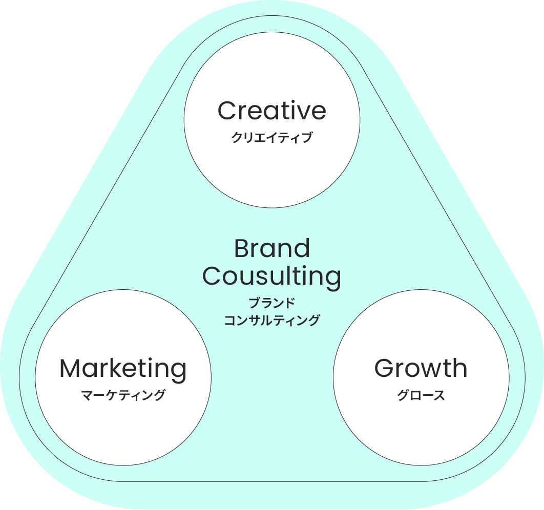 BrandConsulting