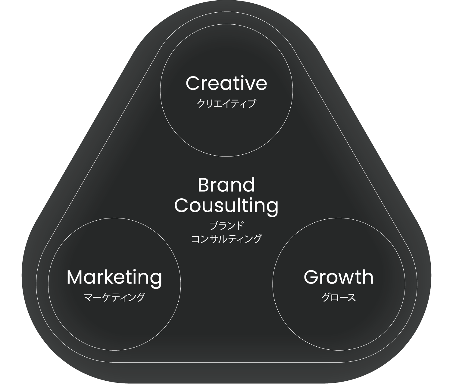 Brand Consulting ブランドコンサルティング