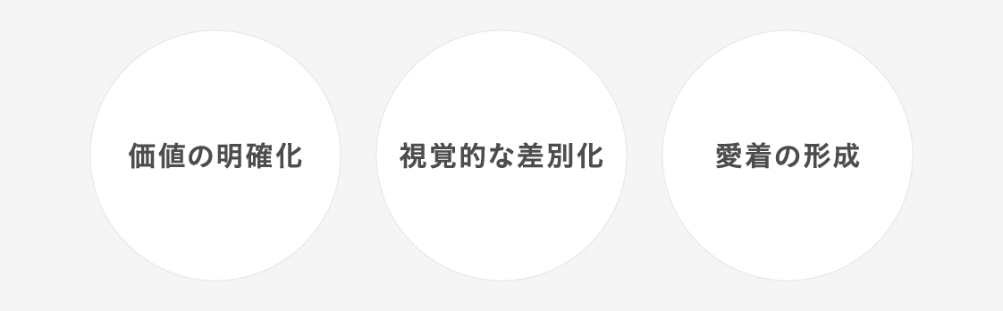 ロゴに必要な要素
