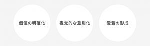 ロゴに必要な要素