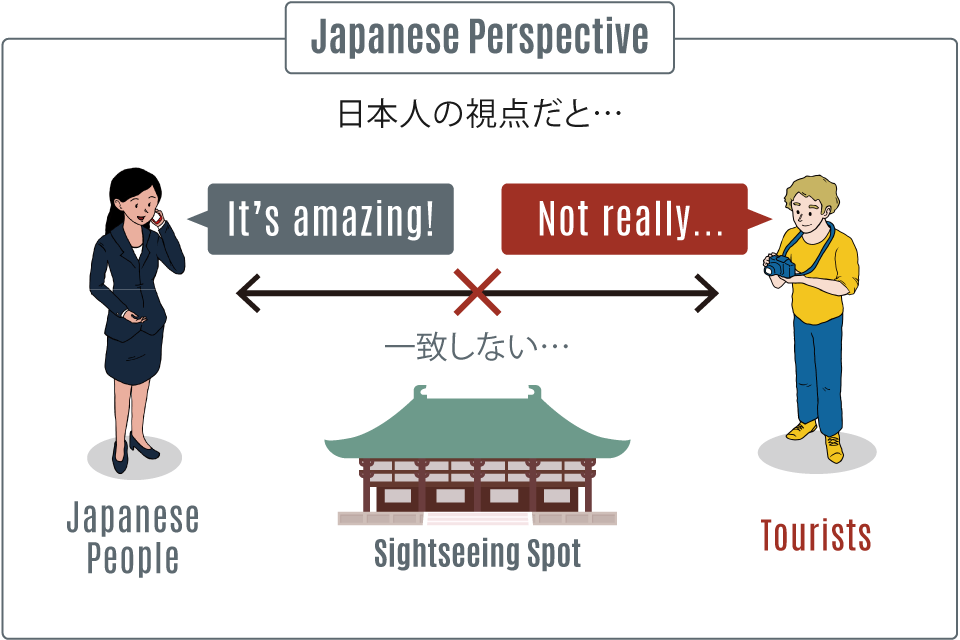 Japanese Perspective