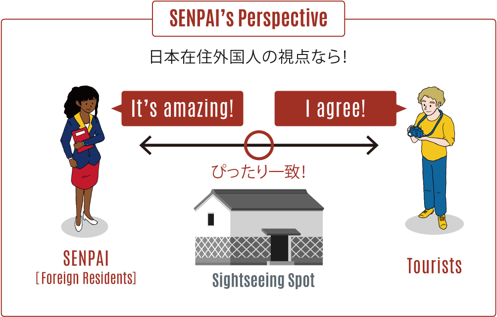 SENPAI'S Perspective